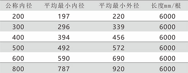 FRPP加筋雙壁波紋管